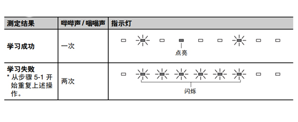 雅馬哈SRT-1000回音壁電視音箱怎么使用遙控器學(xué)習(xí)功能