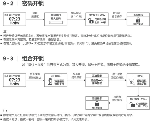 海爾HL-33PF3指紋鎖使用說明書