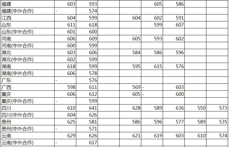 上海大学分数线 上海大学高考分数线