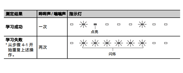 雅马哈SRT-700数字投音机怎么使用遥控器的学习功能