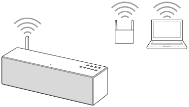 索尼SRS-X88通過wifi網(wǎng)絡(luò)播放PC上的音樂的教程