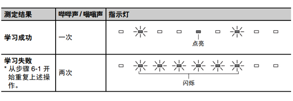 雅馬哈SRT-1000回音壁電視音箱怎么使用遙控器學(xué)習(xí)功能