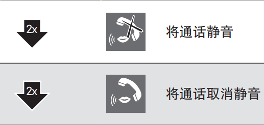 Momentum free耳機(jī)怎么控制通話