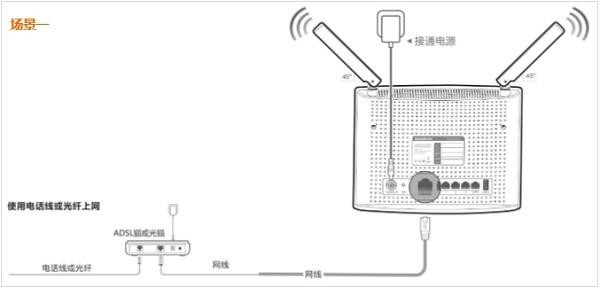 騰達(dá)AC9路由器怎么設(shè)置