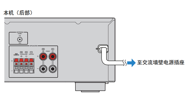 雅马哈RX-V283家庭影院怎么连接电源线