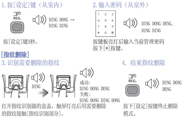 三星P718指紋鎖怎么刪除指紋