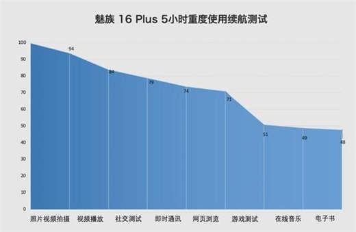 魅族16支持快充嗎