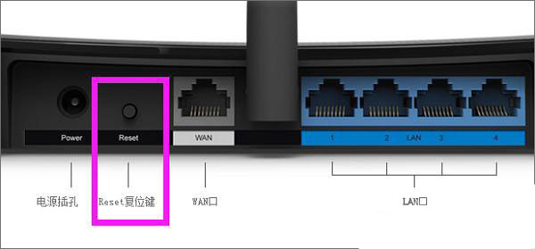 使用tplinkTL-WR880N路由器時忘記管理員密碼怎么辦