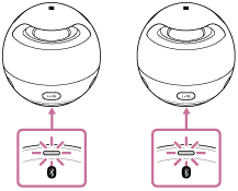 索尼SRS-X1怎么通過(guò)兩個(gè)揚(yáng)聲器播放立體聲音樂