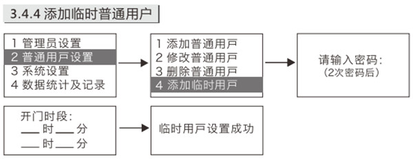 金指碼K51指紋鎖怎么添加臨時(shí)用戶