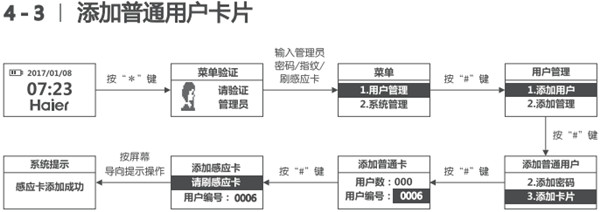 海爾HL-33PF3指紋鎖怎么添加卡片