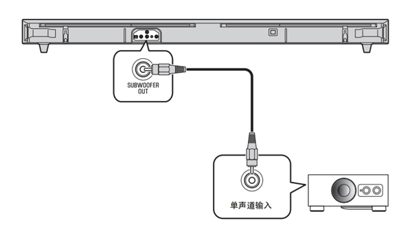 雅马哈YAS-152家庭影院音箱怎么使用外部超低音扬声器