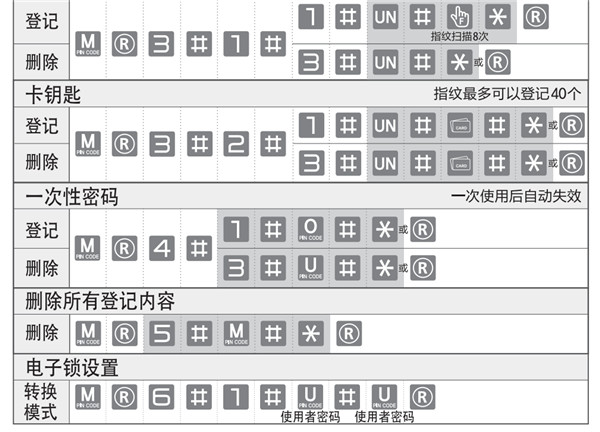 蓋特曼b360指紋鎖使用說明書