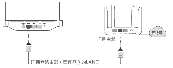 华为路由WS318增强版作无线交换机怎么设置