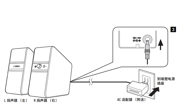 雅馬哈NX-50迷你組合音響怎么連接