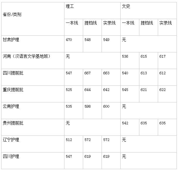 四川大学录取分数线 四川大学高考分数线