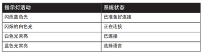 SoundLink Micro藍牙音響怎么斷開藍牙連接