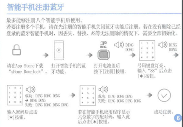 三星SHP-DP728指紋鎖使用說(shuō)明書(shū)