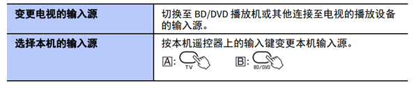 雅马哈YAS-306回音壁音箱怎么连接至电视机