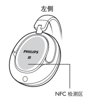 飛利浦SHB9850NC耳機NFC連接教程