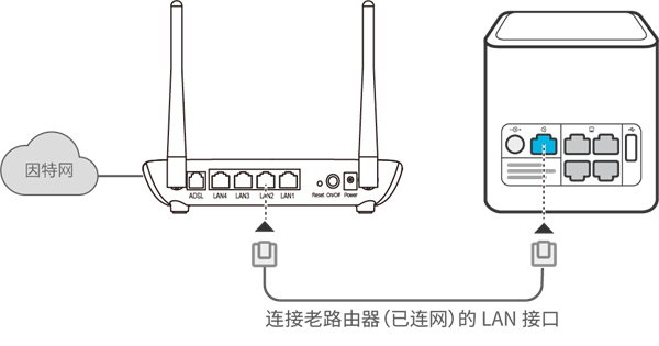 榮耀路由pro怎么作二級(jí)路由