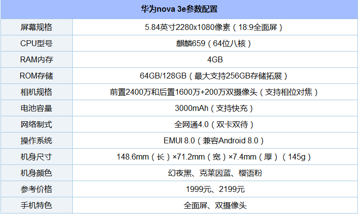 華為nova3e安兔兔跑分多少