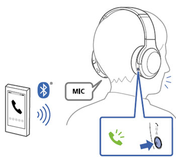 索尼WH-H800耳機(jī)怎么接聽電話