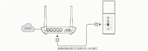 華為路由WS318增強(qiáng)版有線橋接怎么設(shè)置