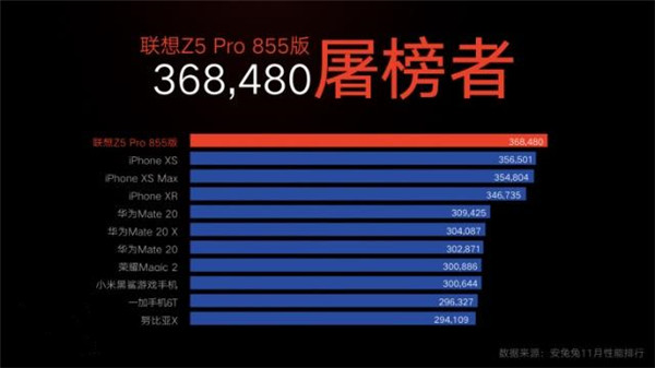 聯(lián)想z5pro 855版什么時候可以買