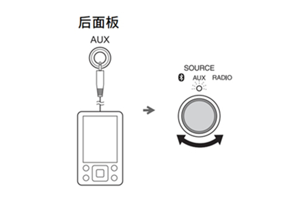 雅馬哈TSX-B72藍牙音箱怎么播放外接音源