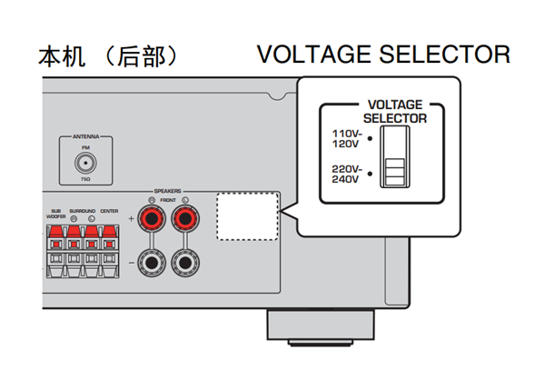 雅马哈HTR-2067家庭影院怎么连接FM天线和电源线