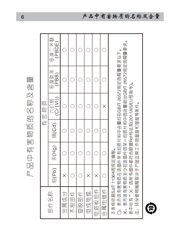 漫步者E3200多媒體音響產(chǎn)品使用說明書