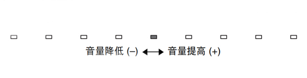 雅馬哈YSP-1600回音壁音箱的基本播放操作