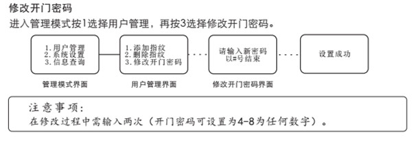 voc指紋鎖怎么設(shè)置密碼