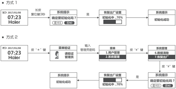 海尔HL-33PF3指纹锁怎么恢复出厂设置