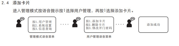 voc指紋鎖通用版使用說明書