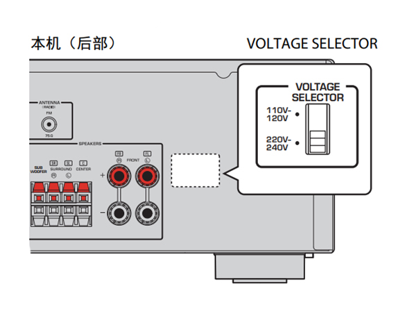 雅马哈RX-V283家庭影院怎么连接电源线