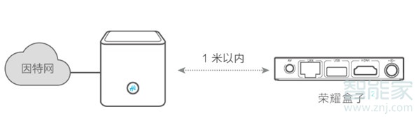 荣耀路由Pro怎么连接荣耀盒子