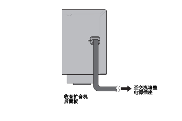 雅马哈YHT-1840的AV设备怎么连接