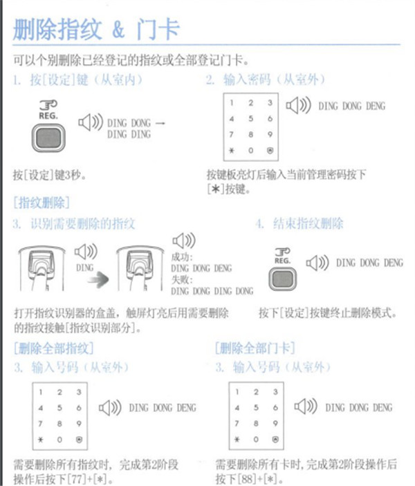 三星SHP-DP728指紋鎖使用說(shuō)明書(shū)