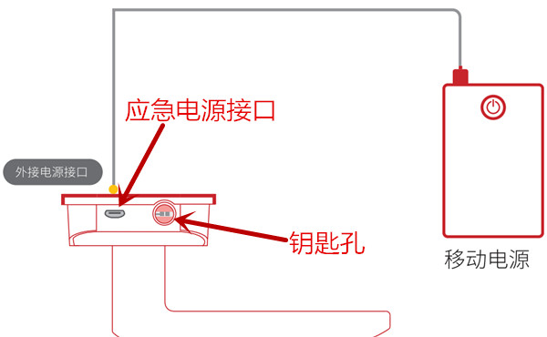 果加a230智能鎖沒電了怎么開鎖