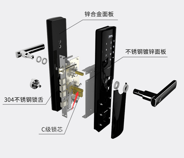 指紋鎖的真、假插芯是什么意思