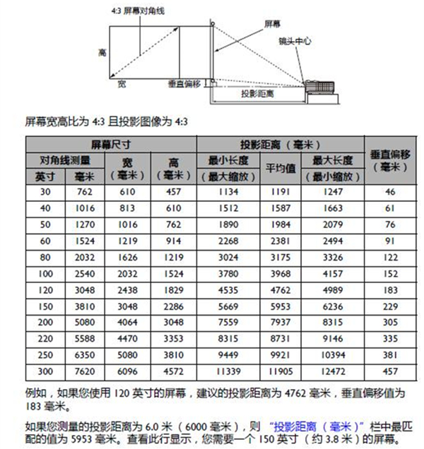 明基投影儀如何計算投影距離及投影屏幕尺寸