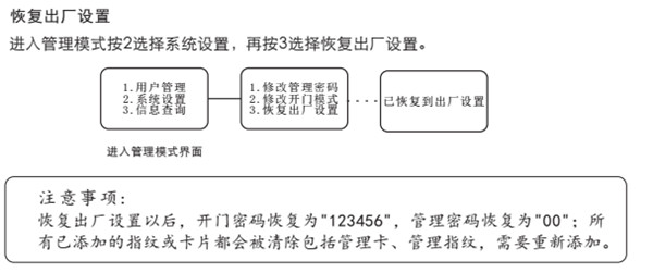 voc智能鎖怎么初始化