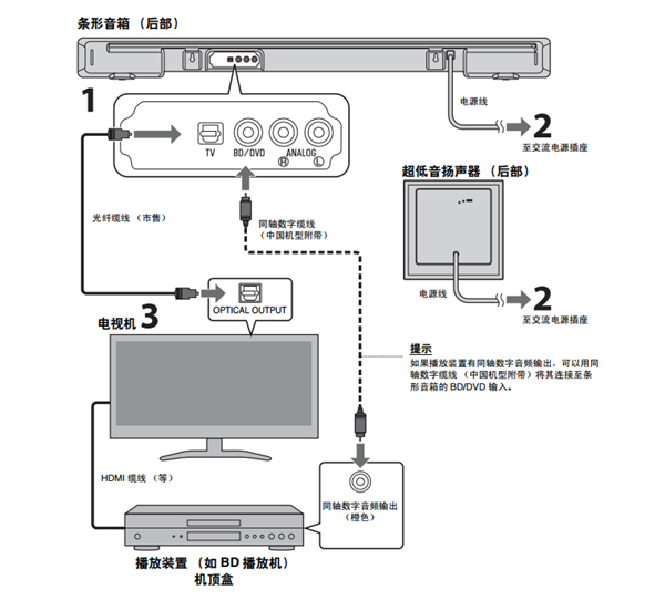 雅馬哈YAS-203家庭影院音箱怎么連接到電視機