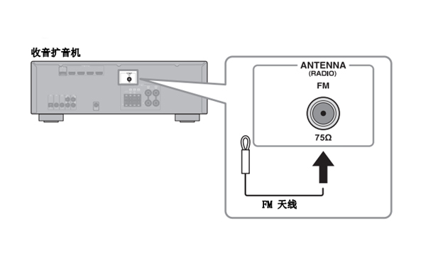 雅馬哈YHT-1840的揚(yáng)聲器和天線怎么連接和安裝