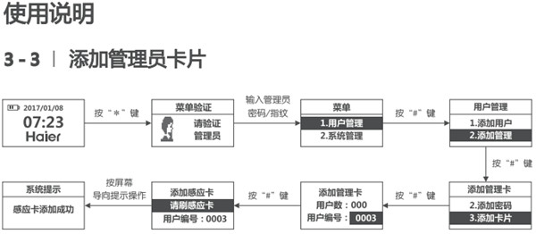 海爾HL-33PF3指紋鎖使用說明書