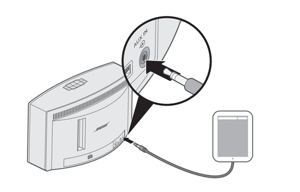 Bose SoundTouch 30怎么連接AUX連接器