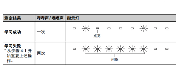 雅馬哈SRT-1000回音壁電視音箱怎么使用遙控器學(xué)習(xí)功能