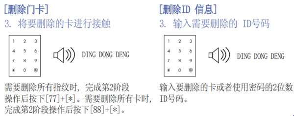 三星P718指纹锁门卡丢了怎么办